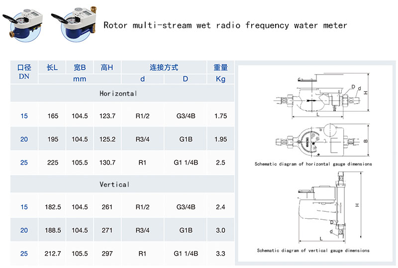NOIKE-AH RF Card Smart Water Meter