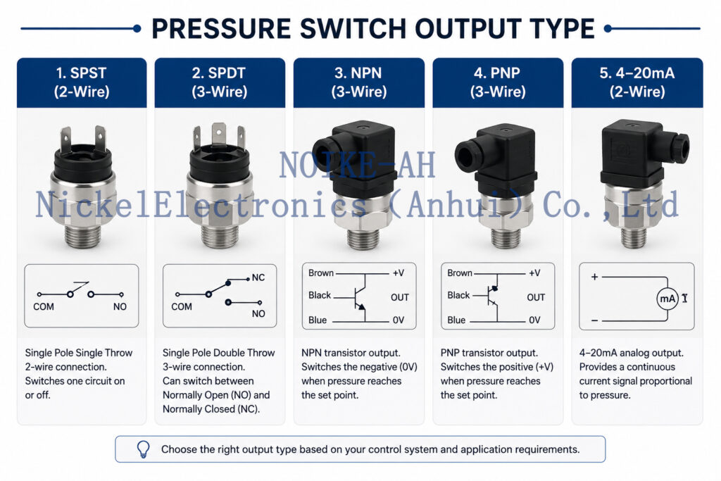 NOIKE-AH Pressure Switch Output Type