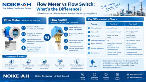 Flow Meter vs Flow Switch: What's the Difference?